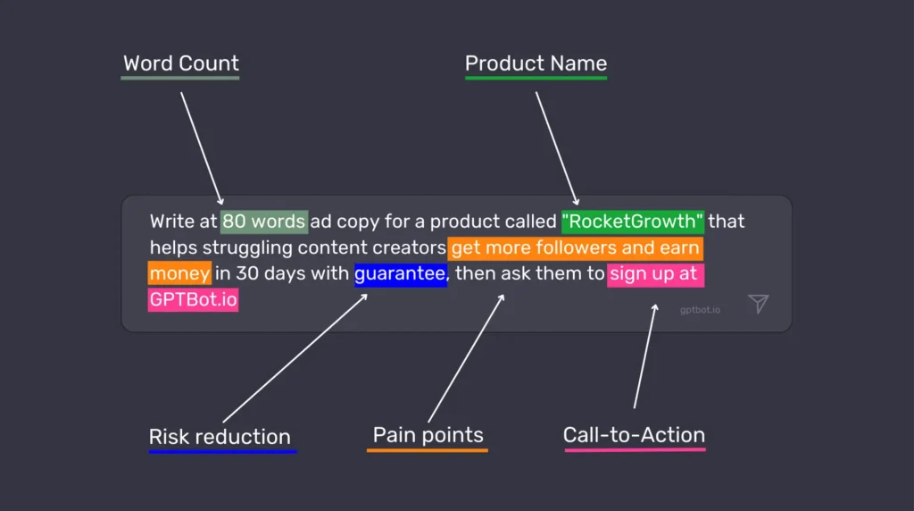 Communicate Effectively with AI